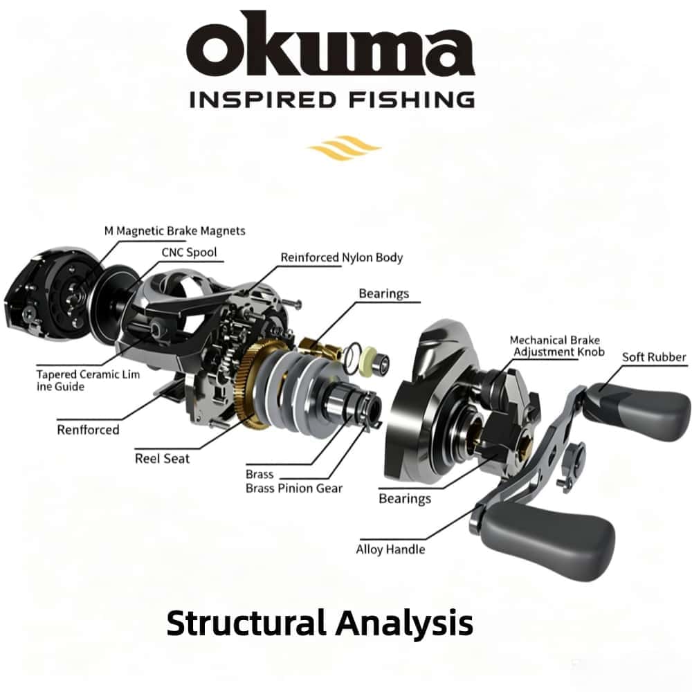 New Okuma Fishing Reel 7.2:1 W - Abu Garcia Reel Max review and price